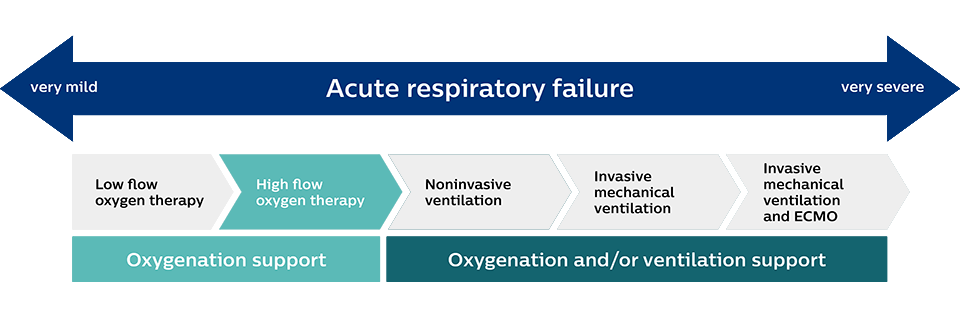 acute respiratory slide 2