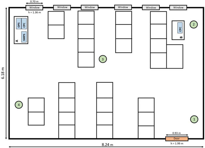 Skica učionice, proči&scaron;ćivači zraka tvrtke Philips u &scaron;kolskoj učionici
