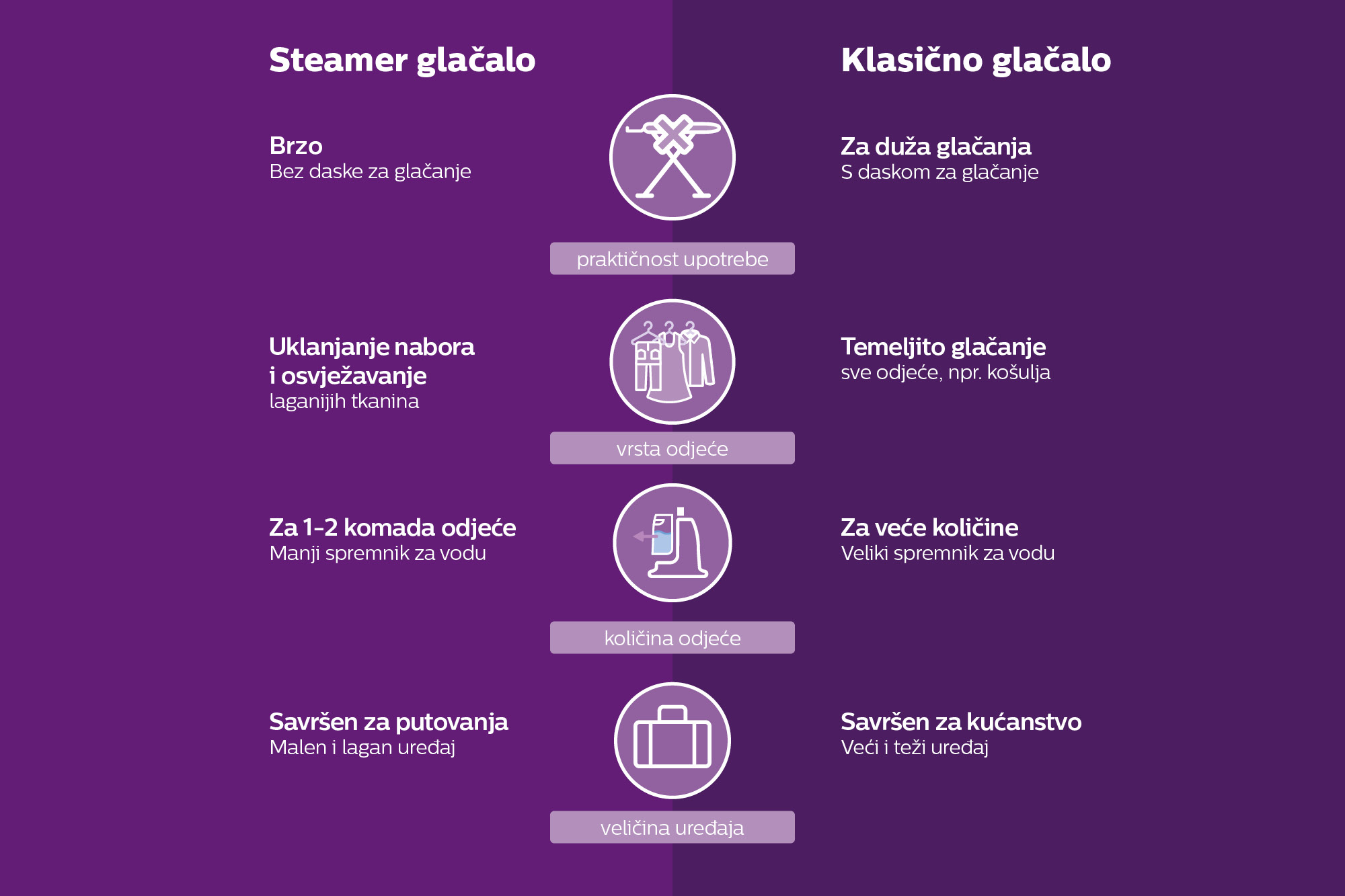 Za&scaron;to steamer glačalo