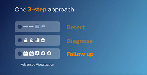 manage video thumbnail v3
